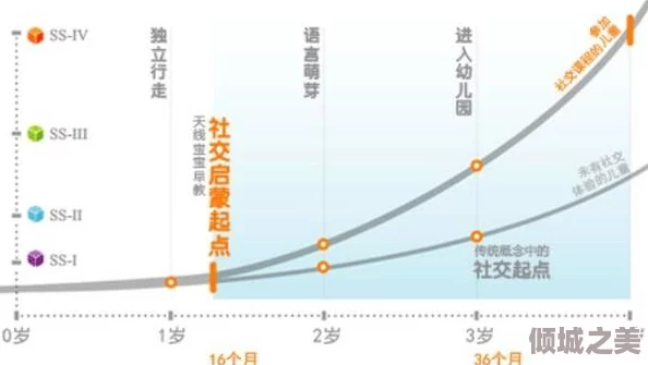 福建表兄妹幼儿视频路径特点及其对儿童社交发展的影响研究