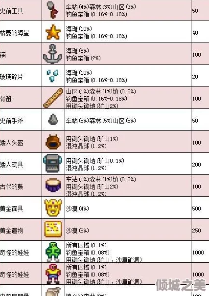 《星露谷物语》中，哪类强化武器最适合你的冒险之旅与战斗风格？