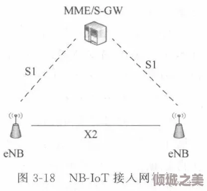 辐射4：辨识与连接关键元素——如何准确找到并应用电线