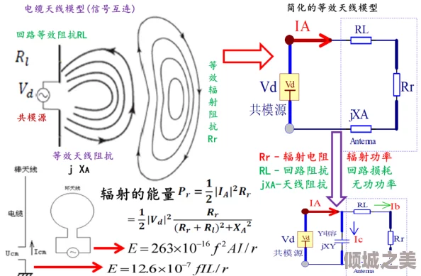 辐射4：辨识与连接关键元素——如何准确找到并应用电线