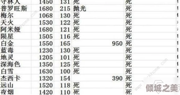 七日世界1.3版本全面解析：温控塔高效升级必备材料清单与策略指南